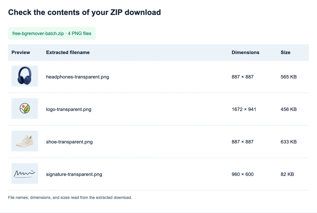 File listing built from the actual extracted ZIP, showing four transparent PNG filenames, dimensions, sizes, and previews.