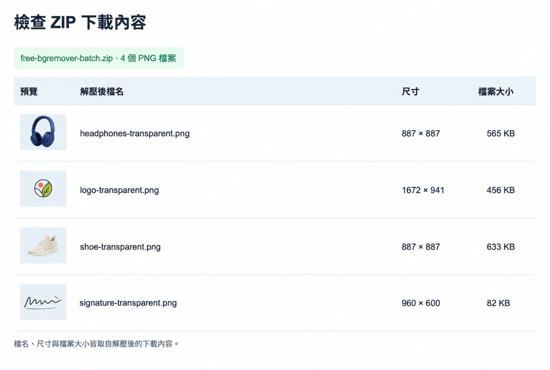 根據實際解壓出的 ZIP 製作的檔案列表，展示四個透明 PNG 的檔名、尺寸、檔案大小和預覽。
