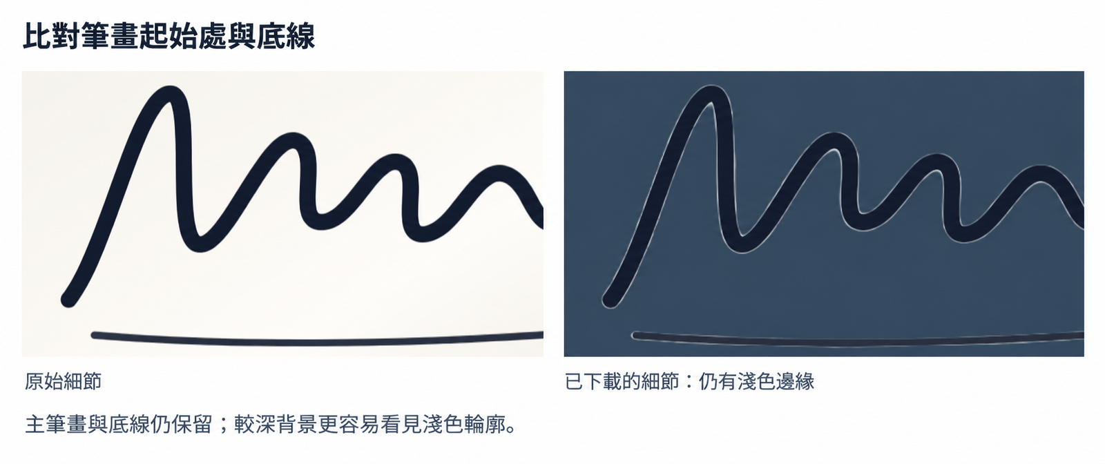 原始簽名示例與實際下載圖片的對應區域性特寫，展示保留下來的筆畫和底線，以及深灰藍色背景上的淺色邊緣。